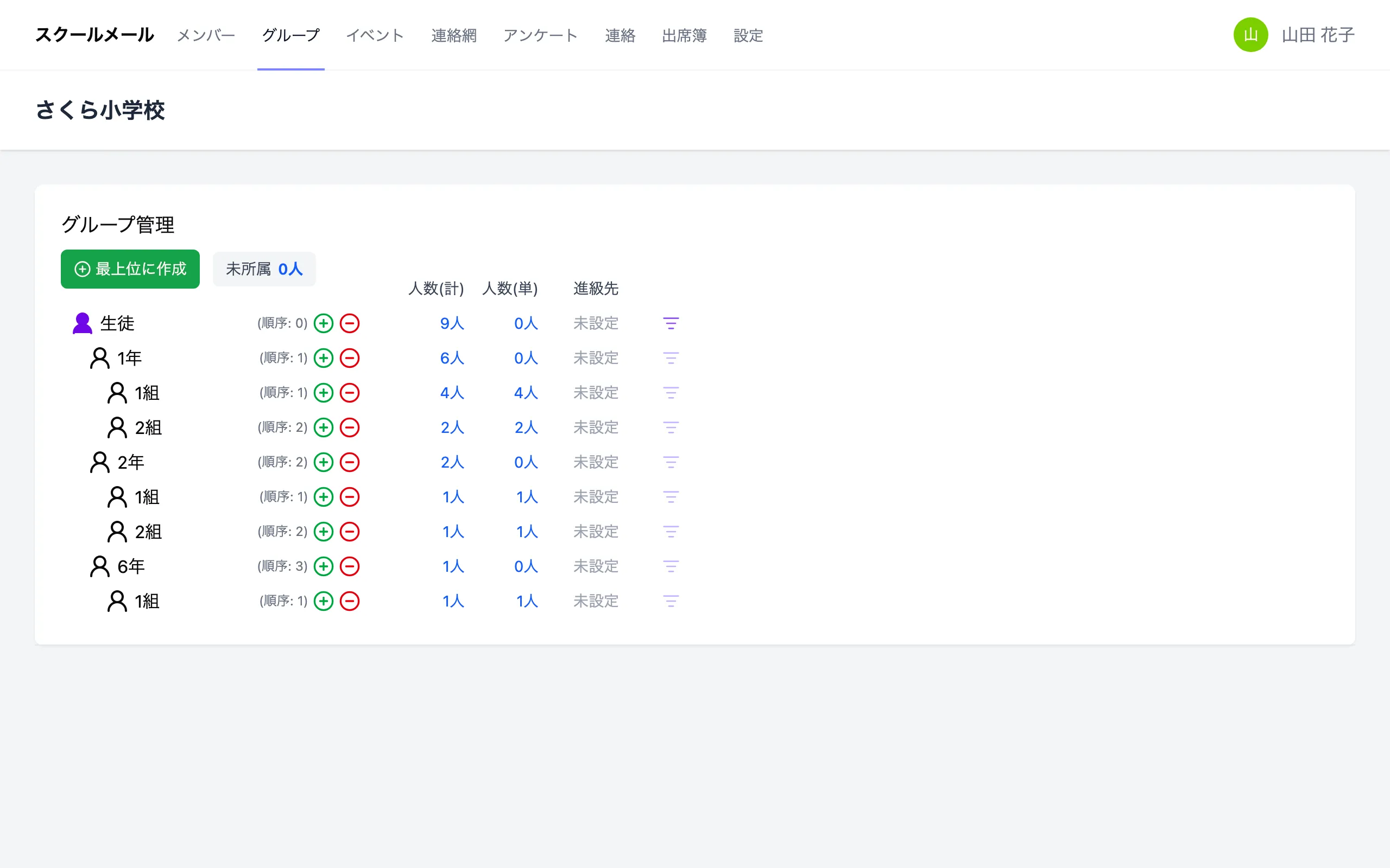 グループ管理